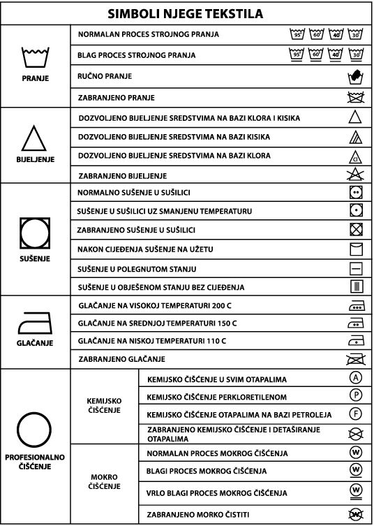 Simboli njege tekstila